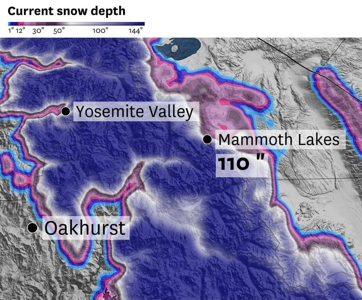 截至周一，内华达山脉中部的积雪深度，猛犸湖附近的地面仍有高达110英寸的积雪。许多朝西的山谷，包括约塞米蒂，就在巨大积雪的下游。