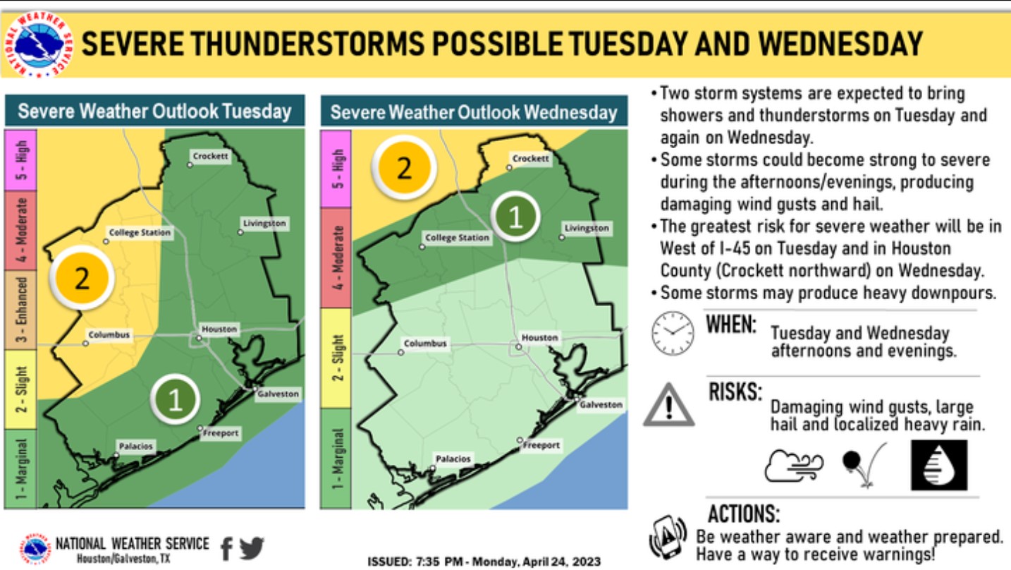 Houston weather: Some areas could get 'smacked' with storms on Tuesday