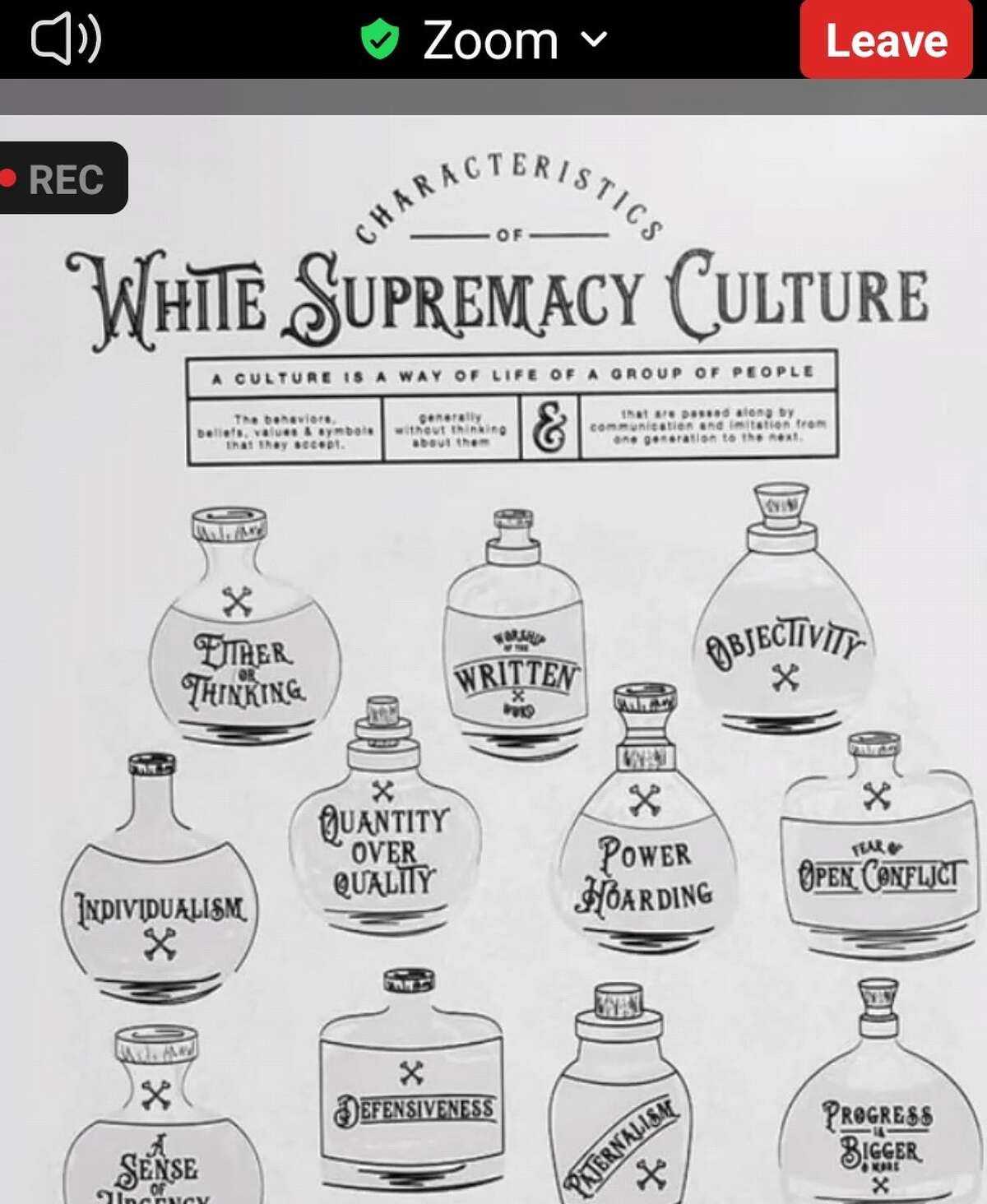 This instructional poster describing “Characteristics of White Supremacy Culture” was presented at a professional development event at De Anza College, says Lee, who took the screenshot. She says it reflects a “deeply singular ideological perspective” that she opposes.