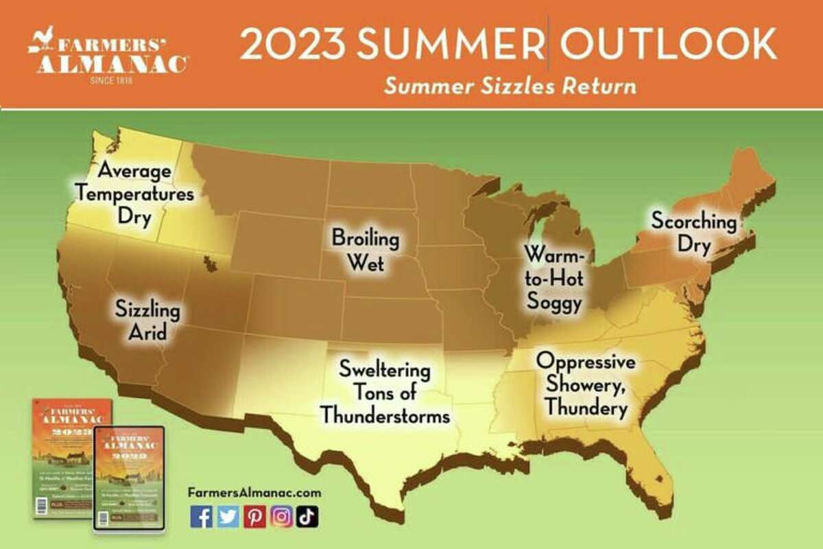Farmers' Almanac Summer 2023 weather predictions