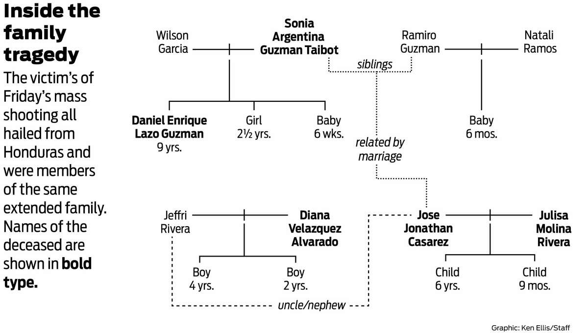 Texas shooting victims What to know about 5 killed in mass shooting