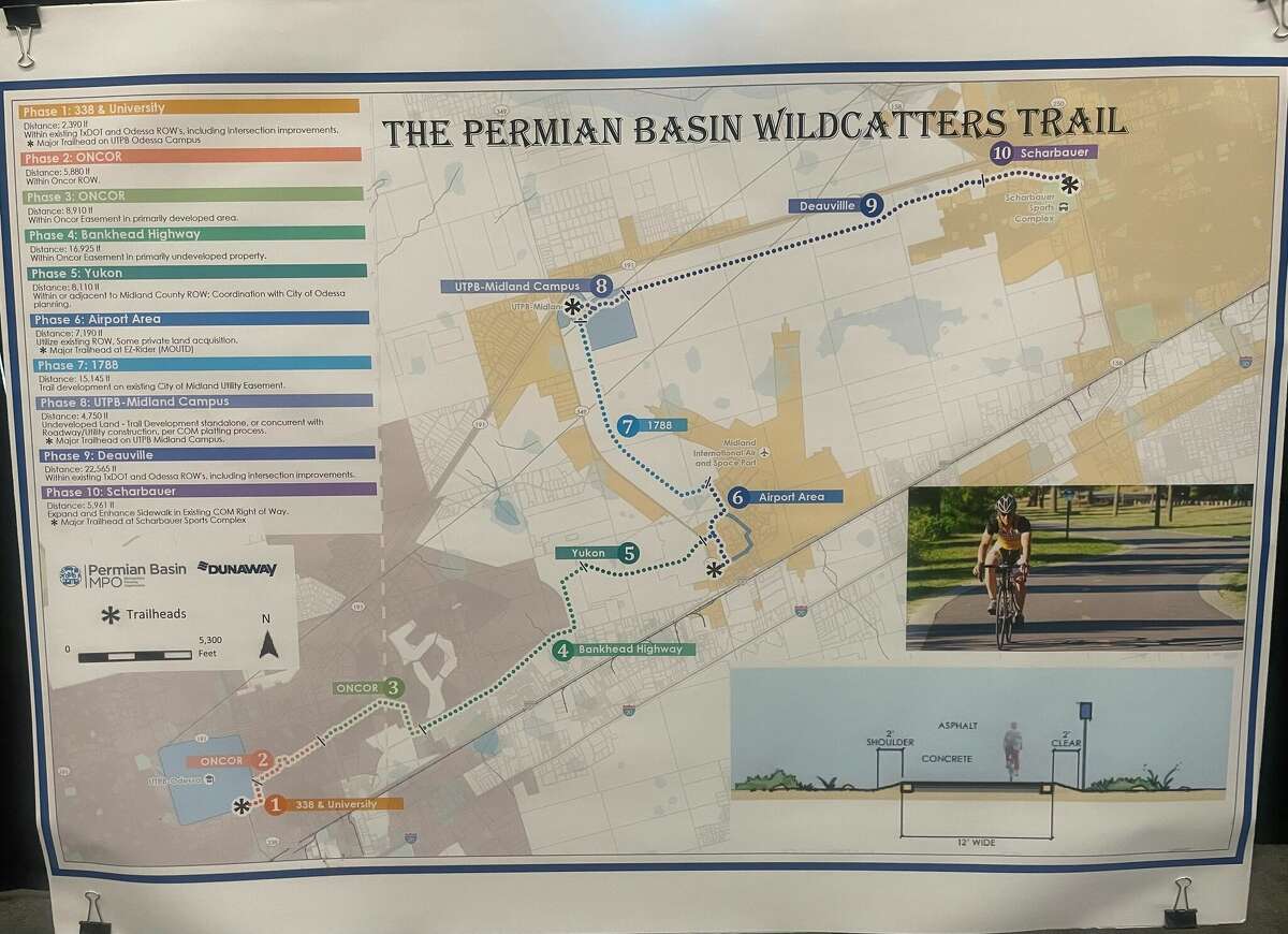 the proposed Permian Basin Wildcatters Trail