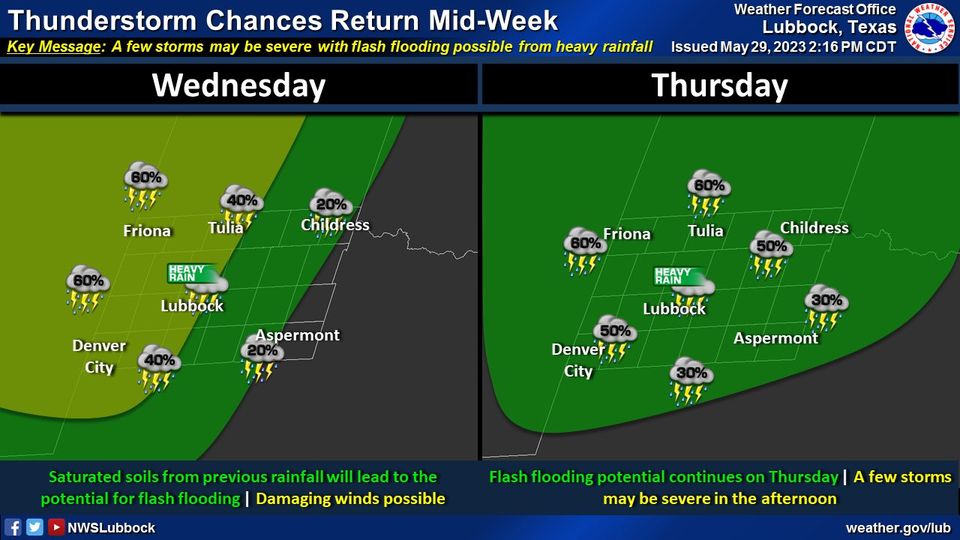 Weather forecast for Plainview and Lubbock, thunderstorms likely