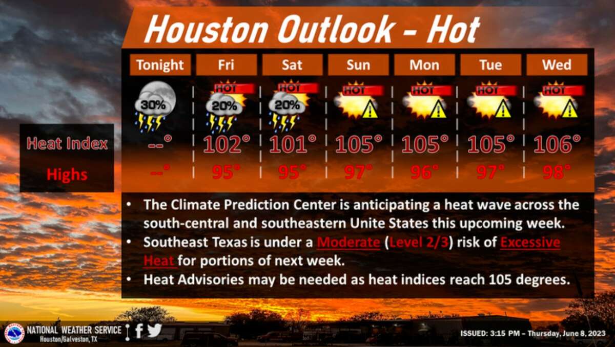 Houston weather Get ready to ride a latespring heat wave