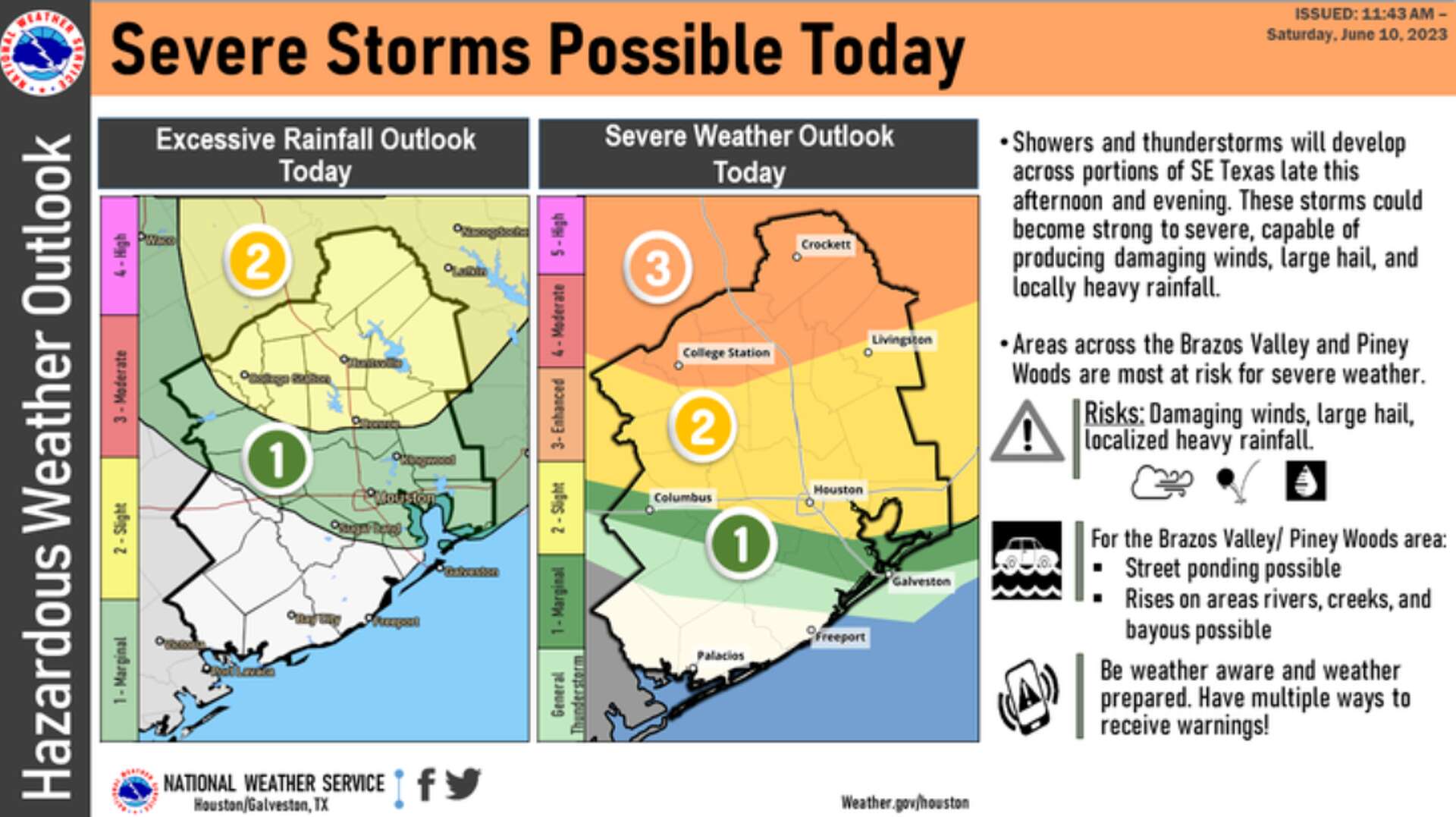NATIONAL WEATHER SERVICE TEXAS WARNINGS visual data 5