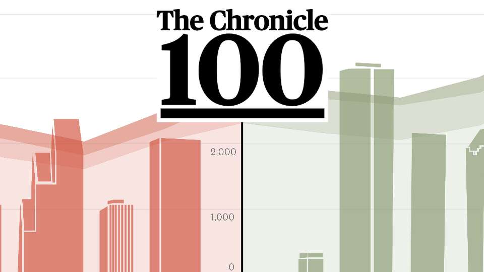 Social/homepage image for Chronicle 100 (2023)