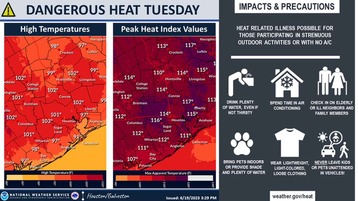 Houston weather Unrelenting heat continues earlier than normal