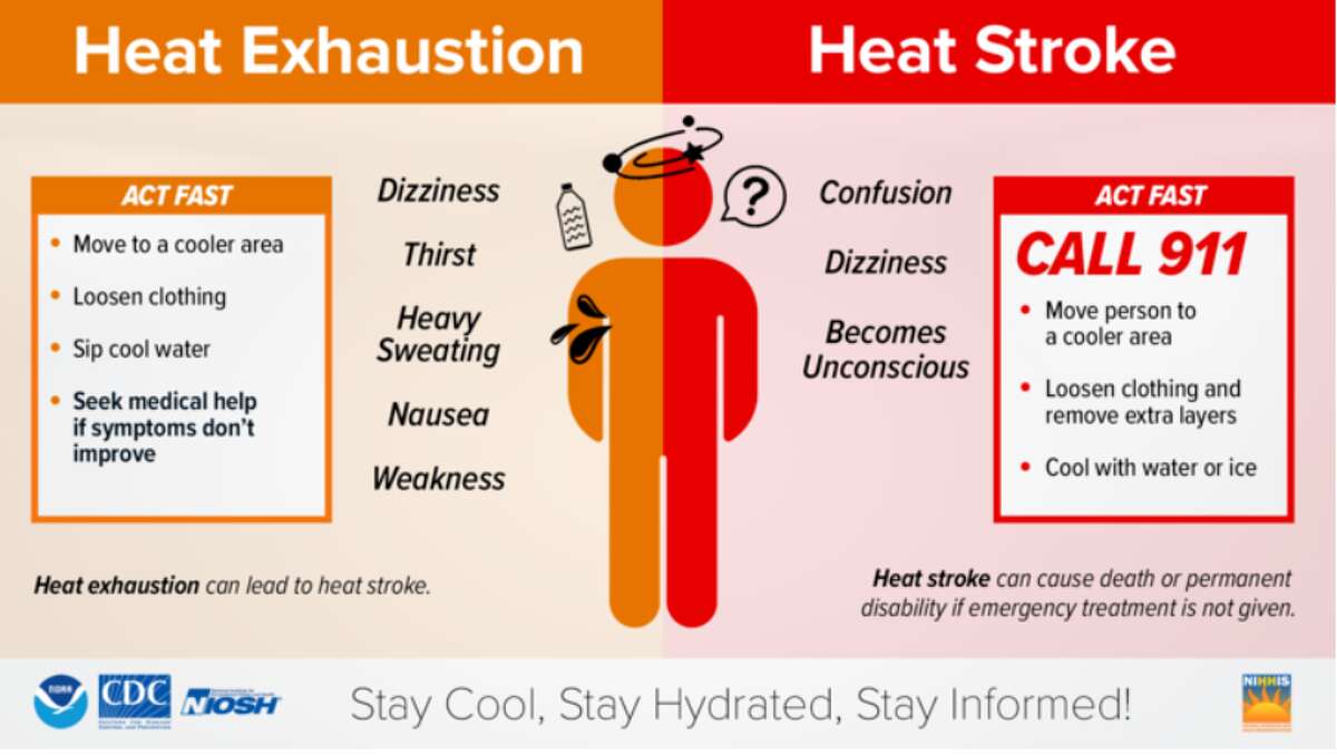 prevent-heat-stroke-keeping-yourself-cool-in-the-summer-heart-sense