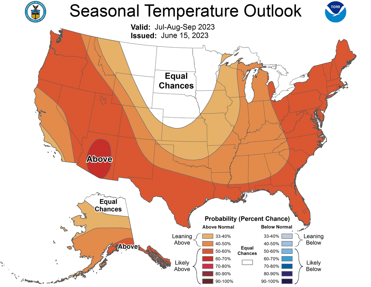 Houston may see hotter than normal summer, normal rainfall expected