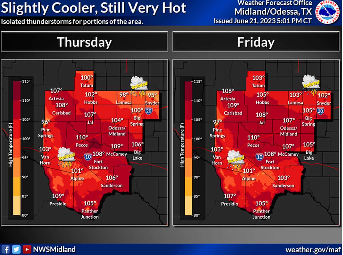 National Weather Service ‘Heat dome’ in place over West Texas
