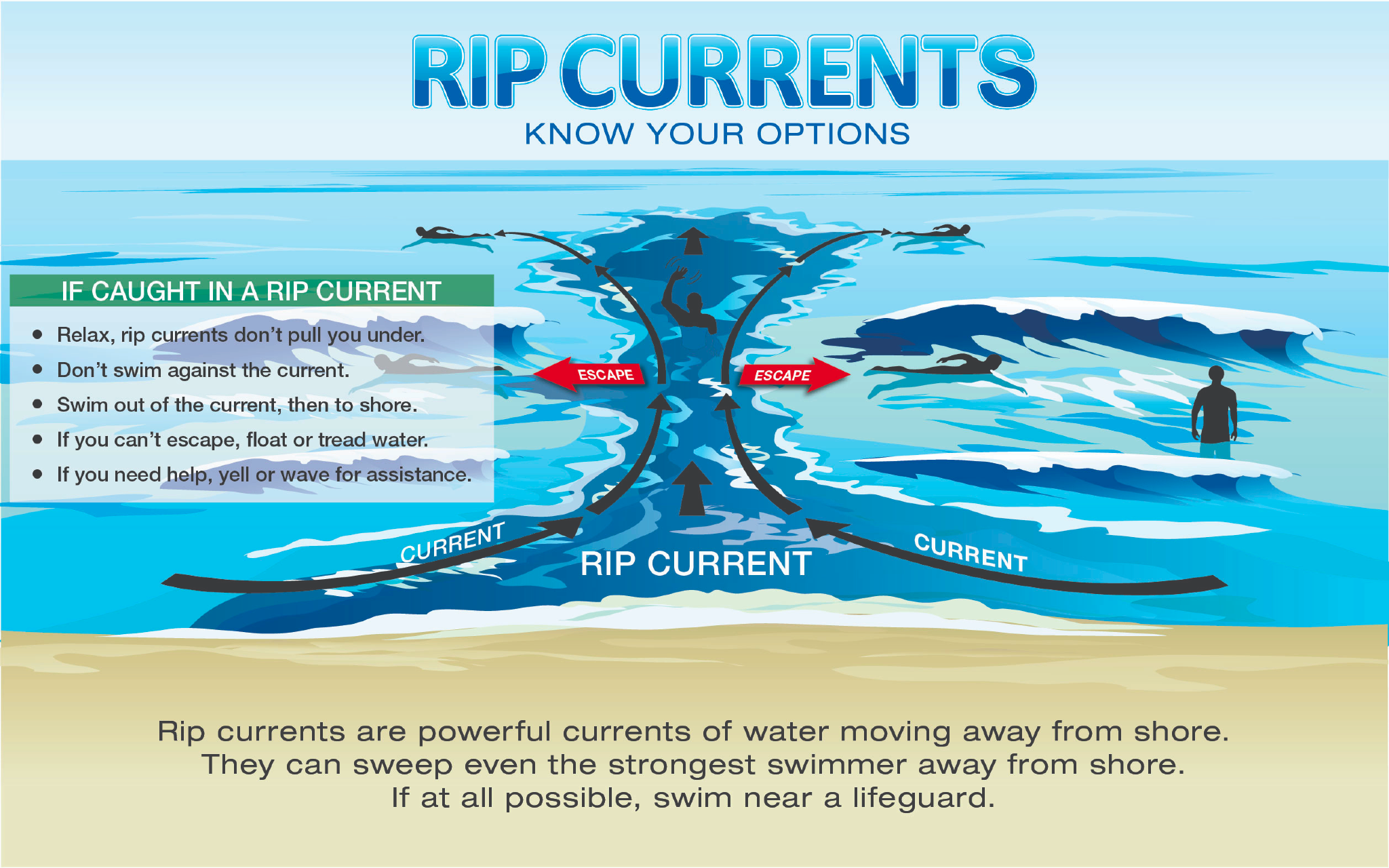 Rip currents are a natural hazard along coasts – here's how to