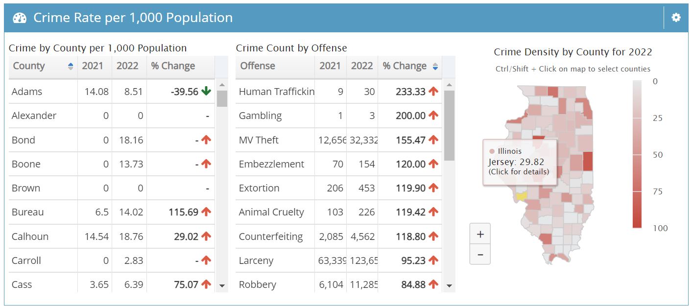 State Police Launch New Crime Data Website 1768