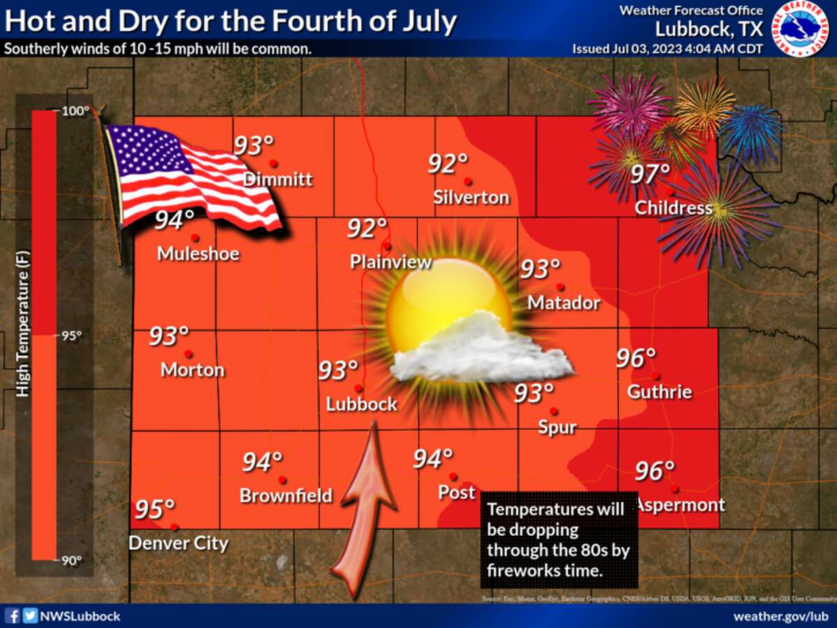 Fourth of July weather forecast for Plainview and Lubbock