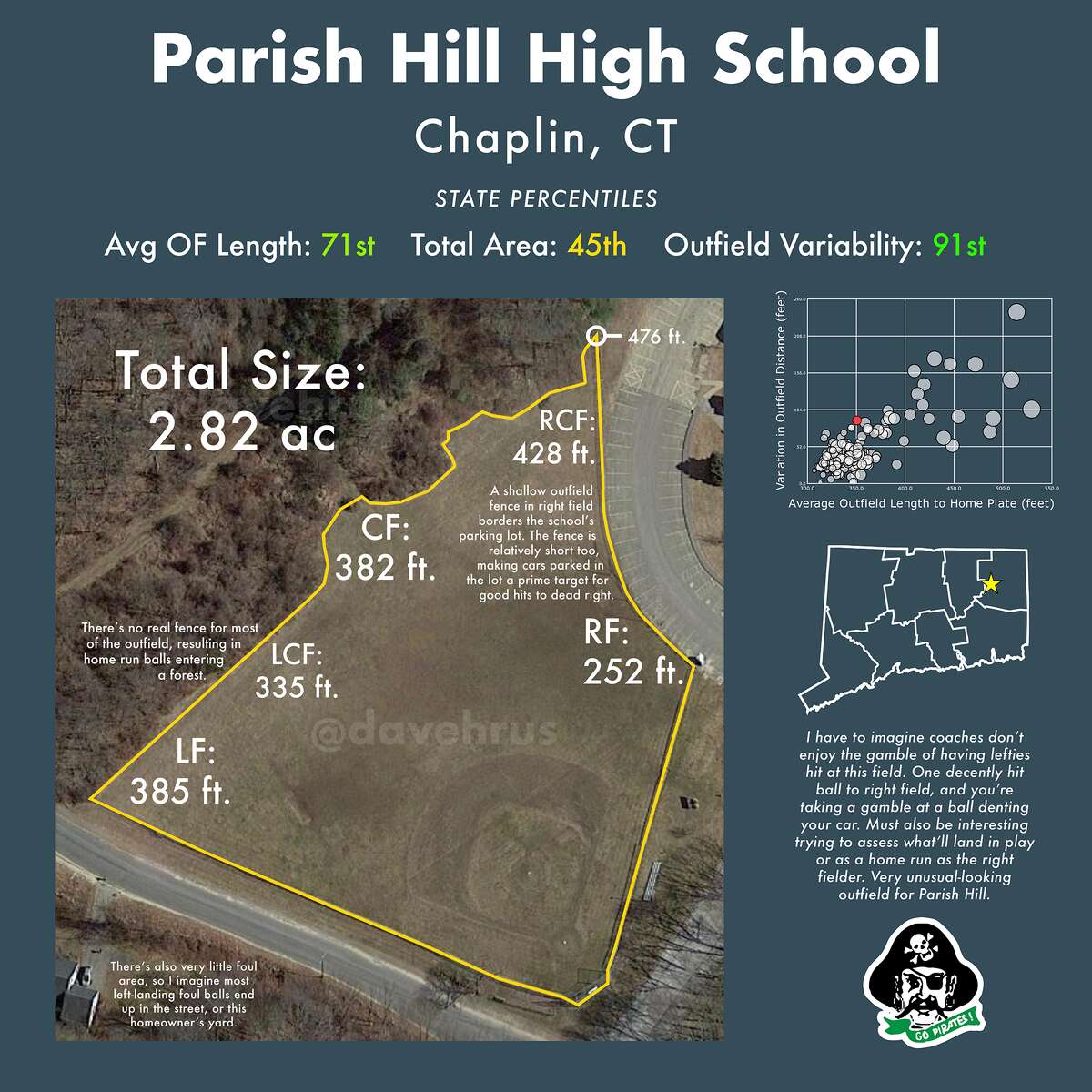 four-most-quirky-high-school-baseball-fields-in-connecticut