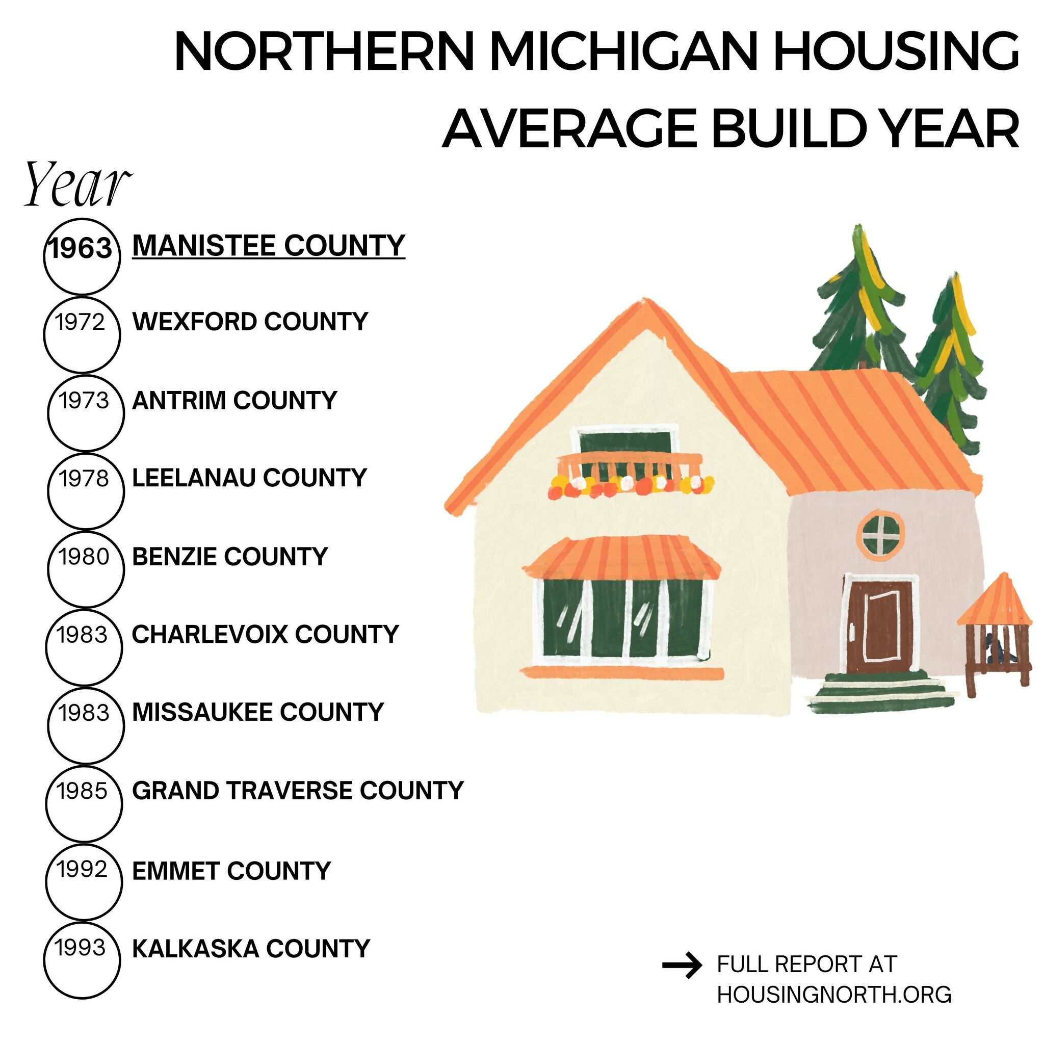 manistee-county-leads-region-for-oldest-homes-high-vacancy-rates