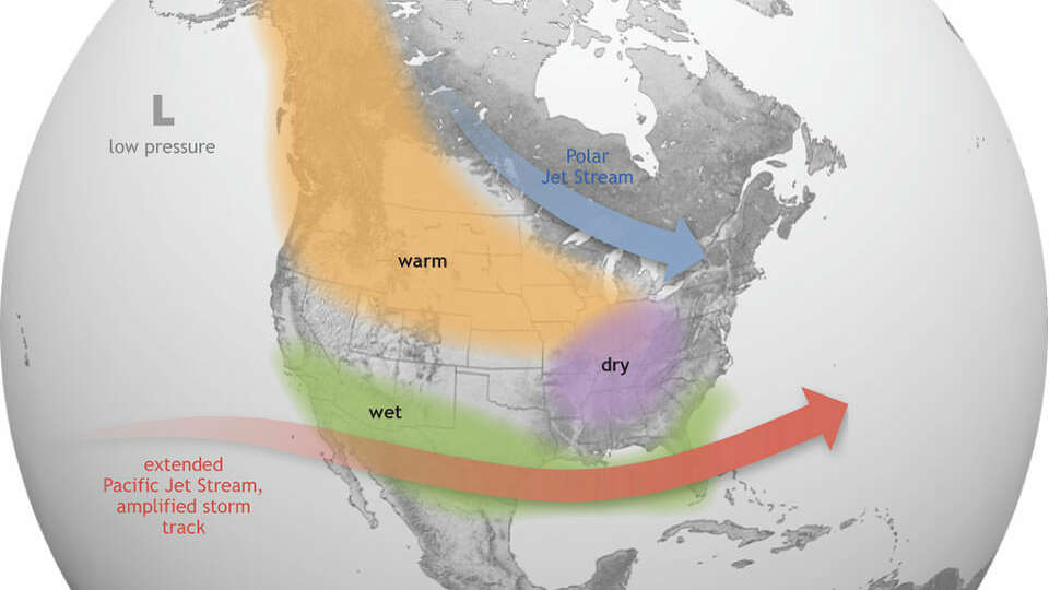 El Ni?o causes the Pacific jet stream to move south and spread further east. During winter, this leads to wetter conditions than usual in the southern United States and warmer and drier conditions in the North.