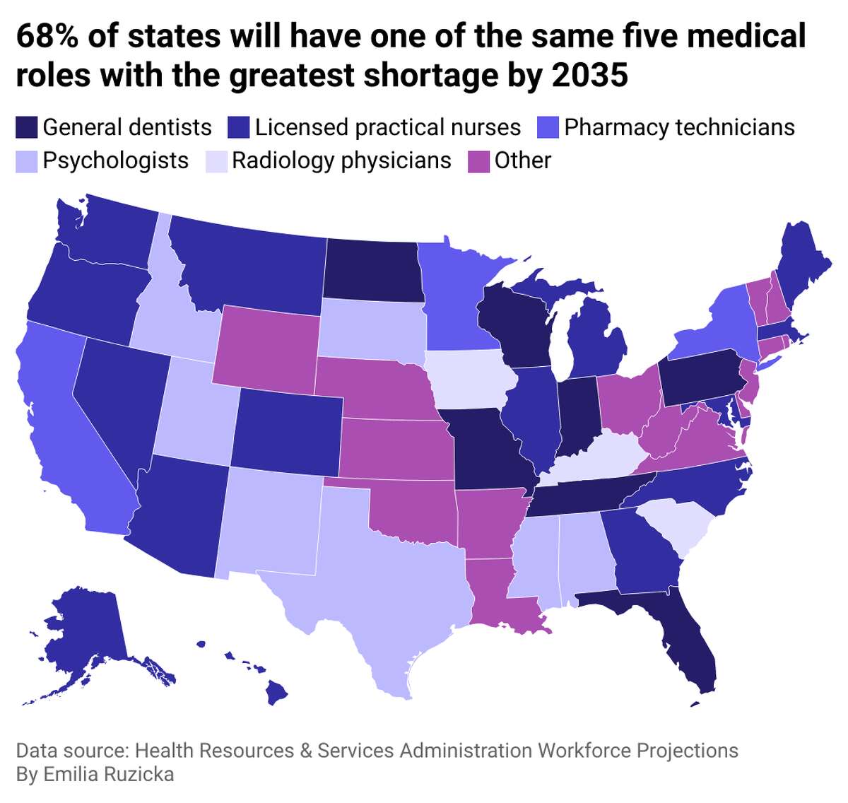 Roles in medicine projected to have the greatest shortages by 2035