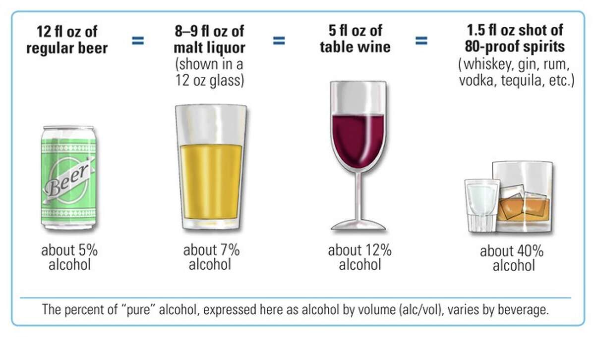 Drinking alcohol in the Houston heat: Here’s what happens