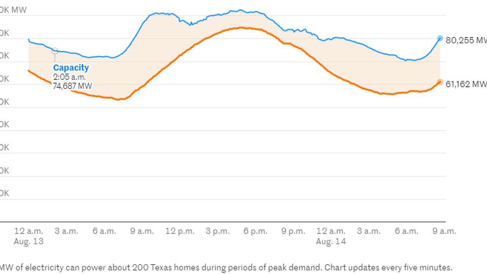 Social image for ERCOT Tracker