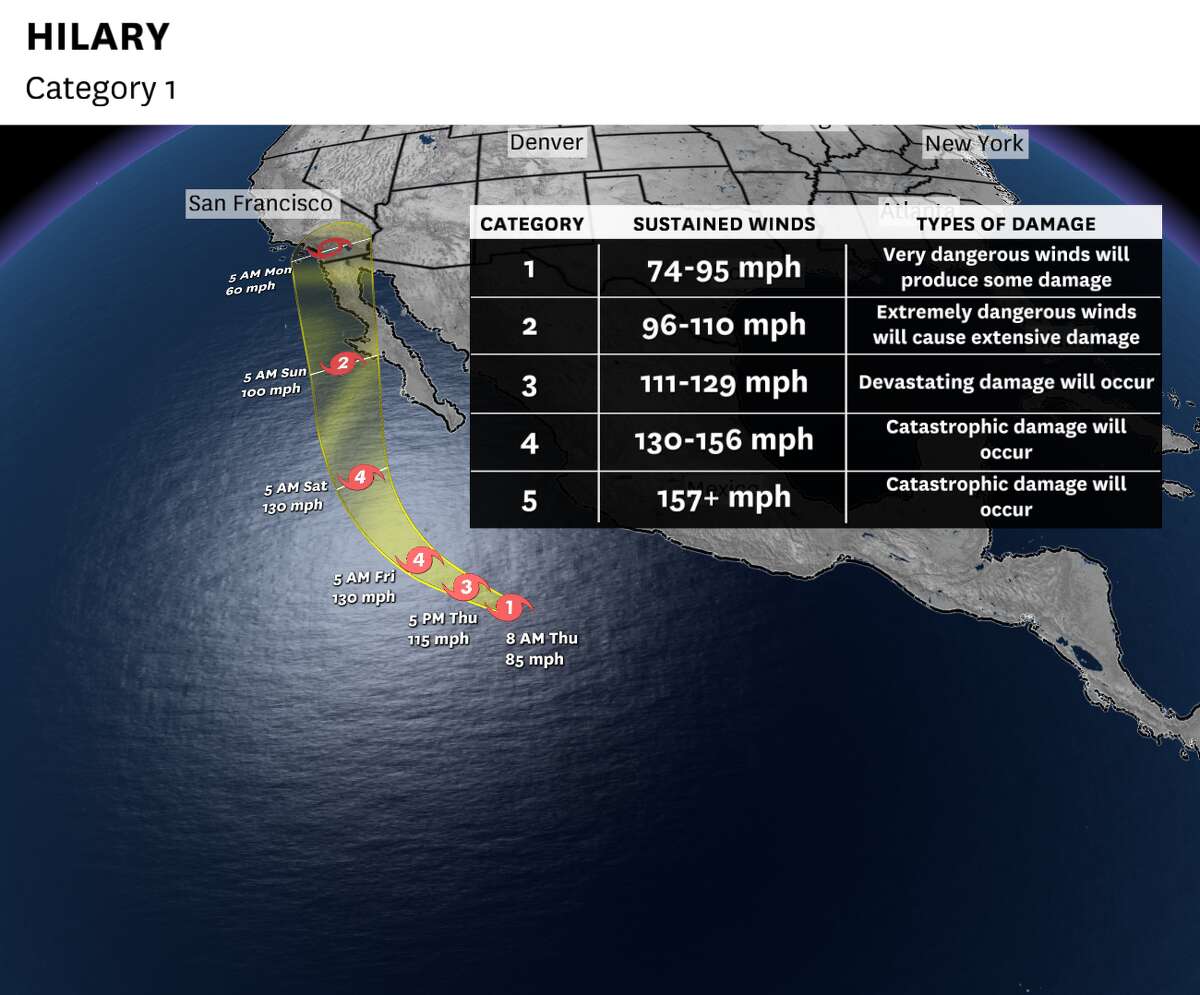 MLB, MLS alter schedules with Hurricane Hilary approaching Calif