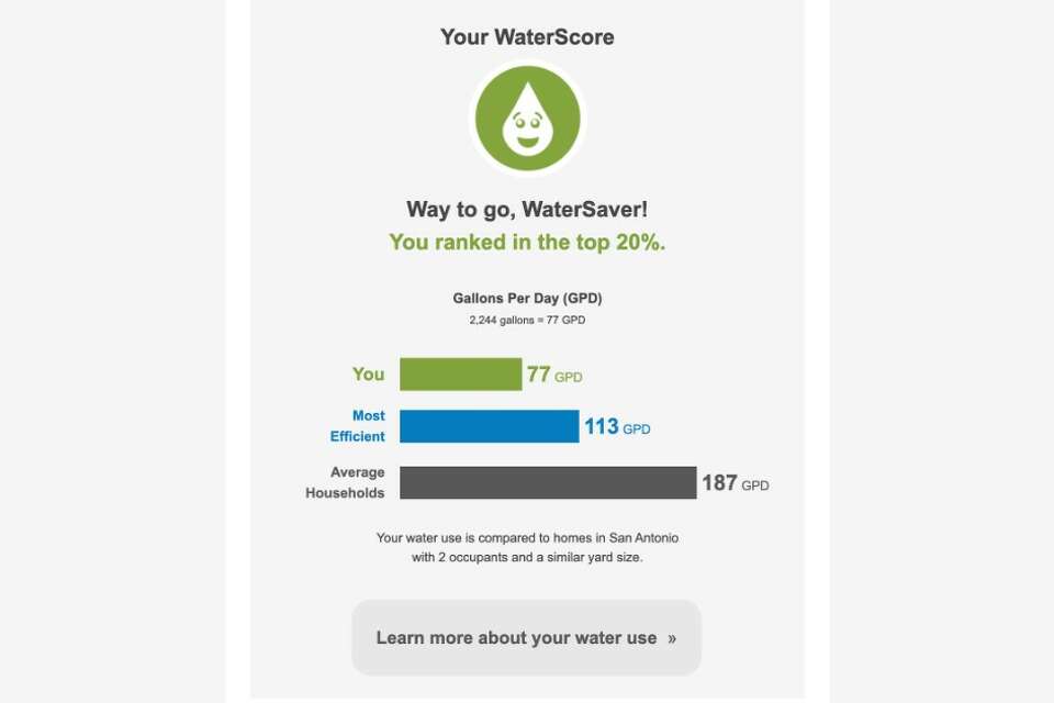 SAWS ranks San Antonio homeowners by water conservation