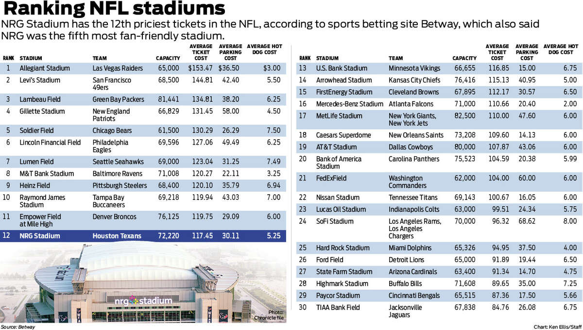 NRG Stadium - Houston, TX  Tickets, 2023-2024 Event Schedule, Seating Chart