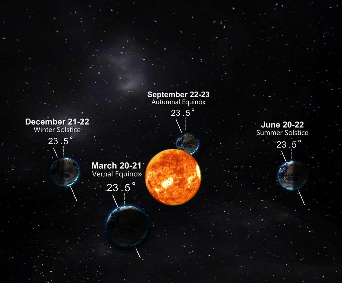 Bay Area weather will shift after the fall equinox. Here's how