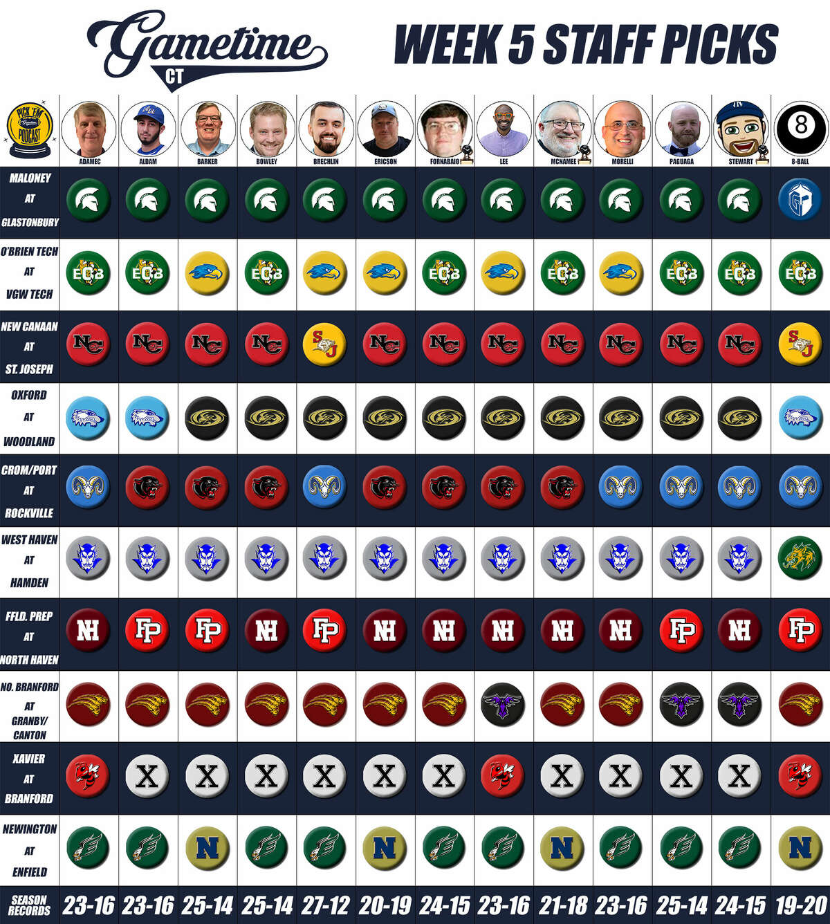 Big Country Preps' Pick 'Em Panel vs. Twitter Polls (Week 14) – Big Country  Preps