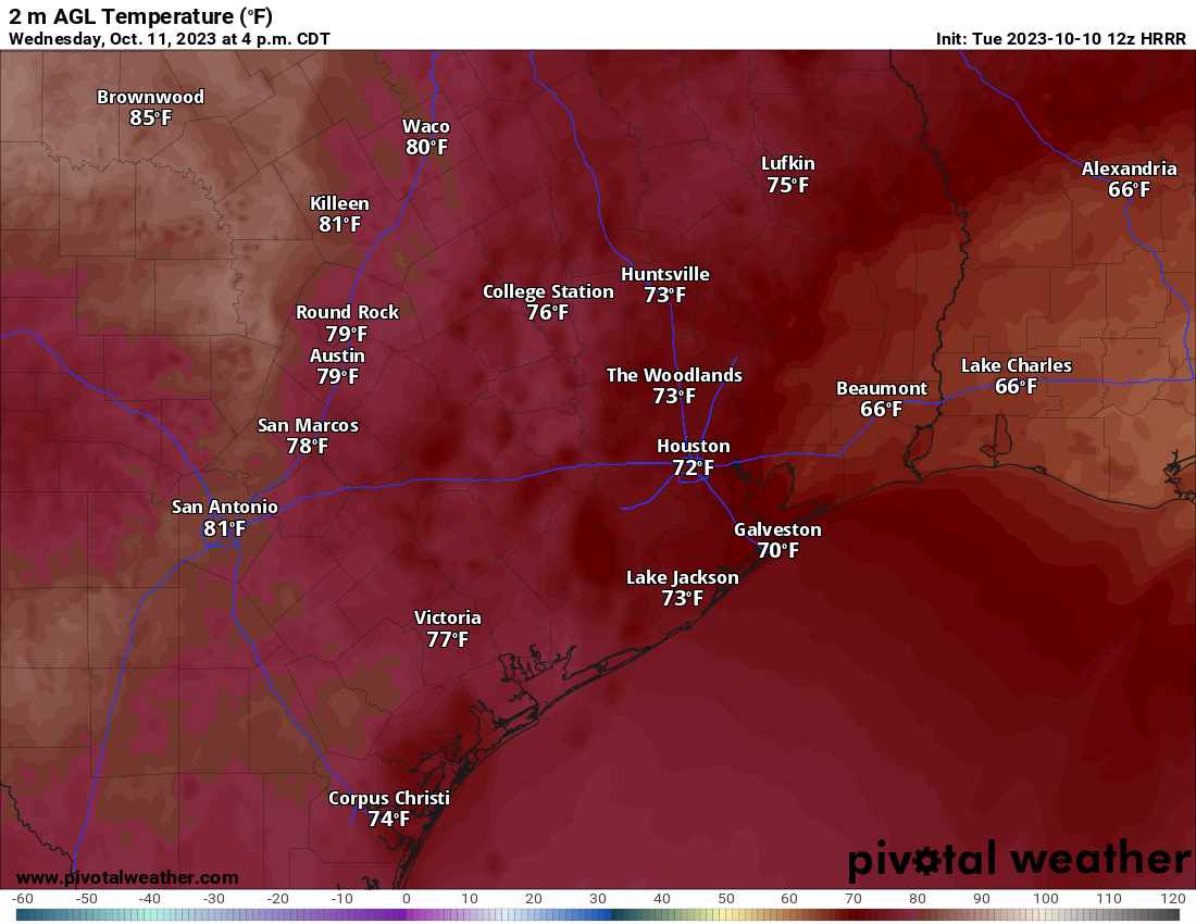 San antonio weather averages
