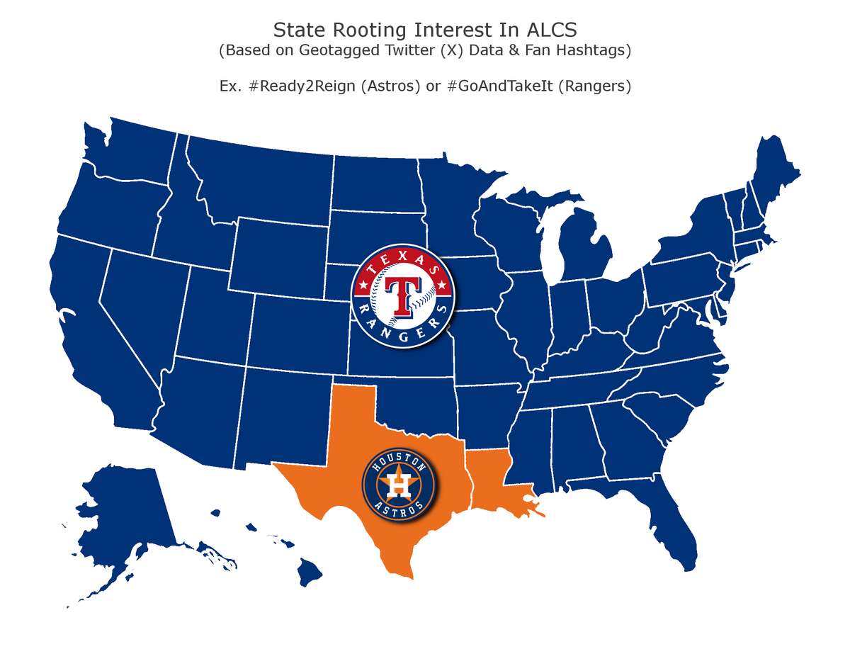 Sorry, Houston. America wants the Rangers to beat the Astros