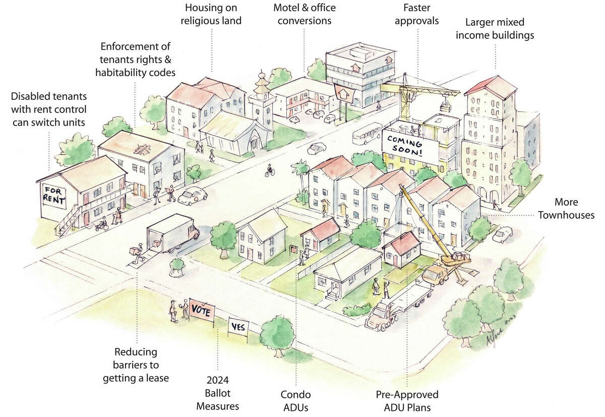 California Landlord Tenant Rental Laws & Rights for 2023