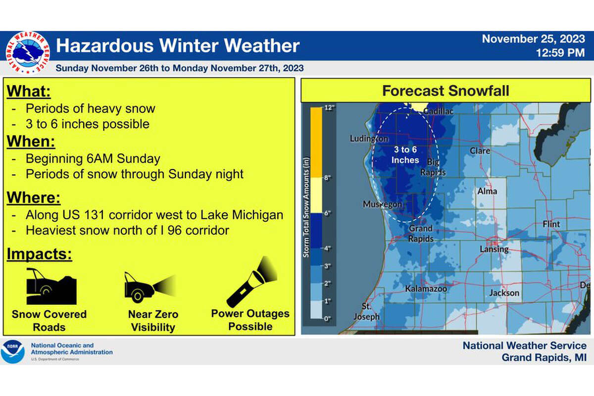 michigan annual snowfall