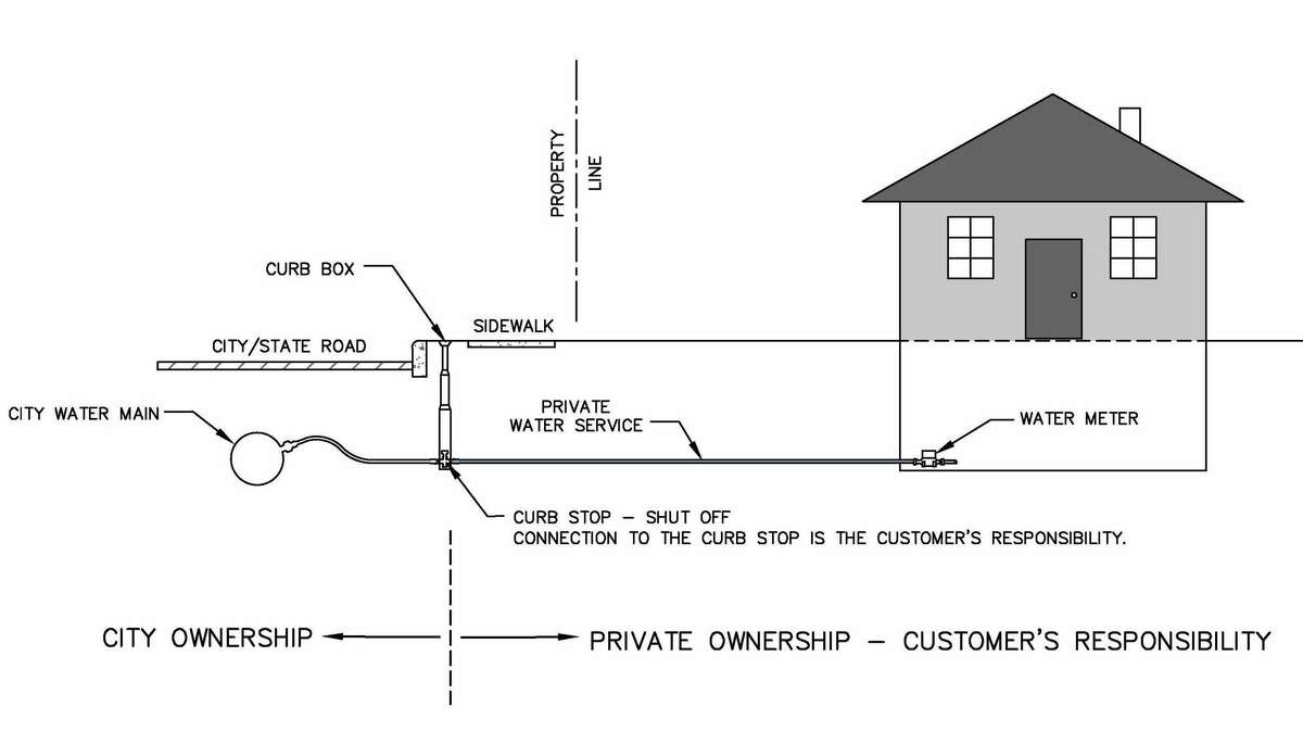 Middletown's water system to be surveyed for lead service pipes