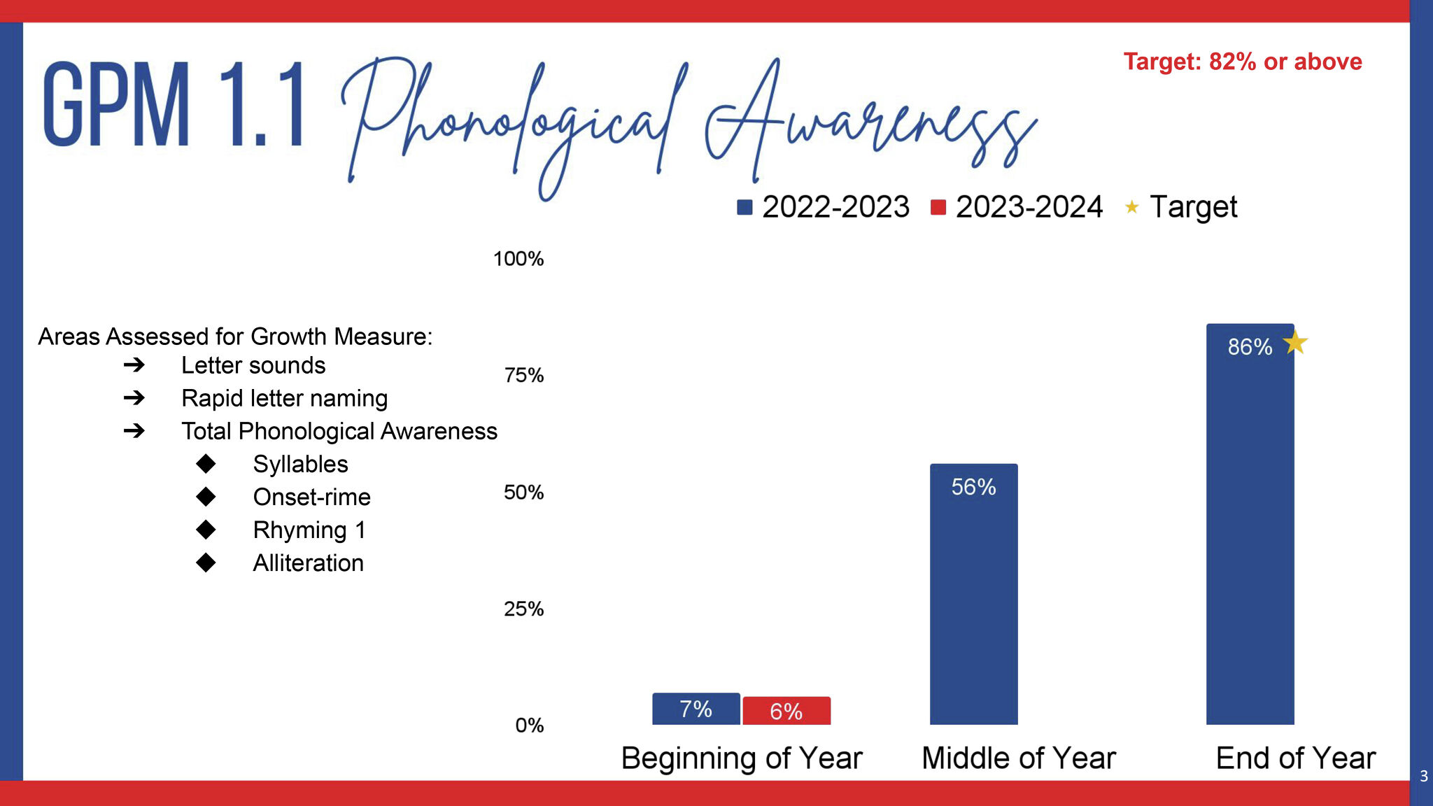 Midland ISD provides update on fourth-eighth grade reading, math