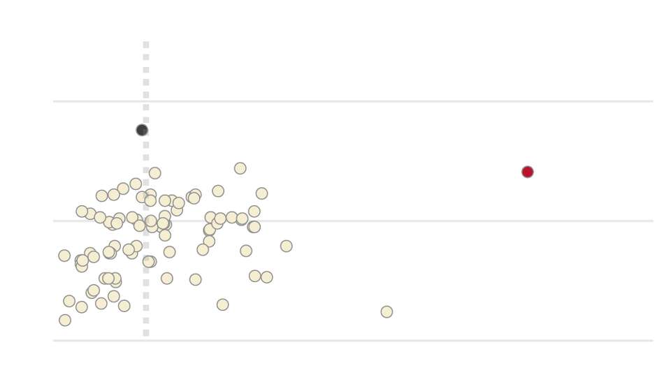 A chart showing 311 complaints and response times