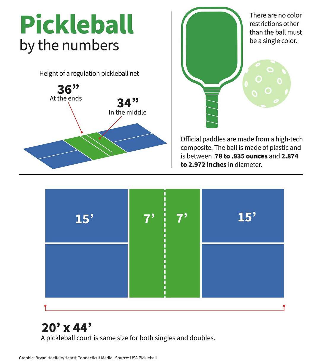 How much does it cost to play pickleball in CT?