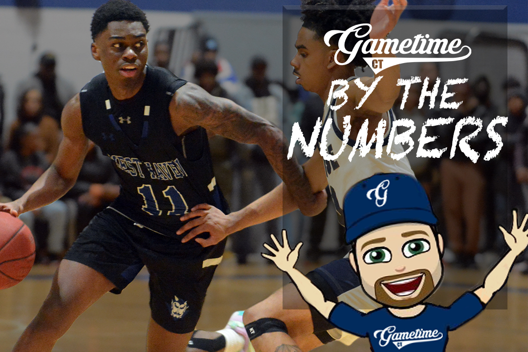 Connecticut High School Winter Sports By The Numbers For 2023 24 connecticut-high-school-winter-sports-by-the-numbers-for-2023-24