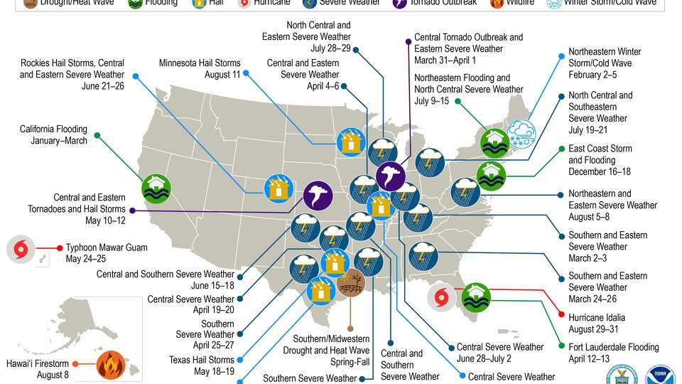 This graphic shows the total number of billion-dollar weather and climate-related disasters in 2023. Texas was affected by 16 billion-dollar weather and climate-disasters in 2023. The drought and heat wave was the costliest individual event.