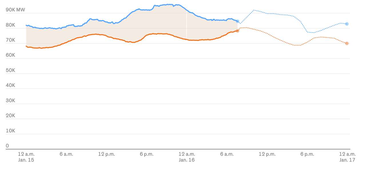 ERCOT Tracker, as of Jan. 16, 2024