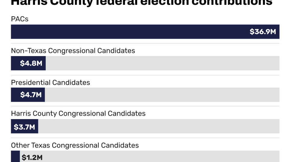 share image for individual contributors fast facts story
