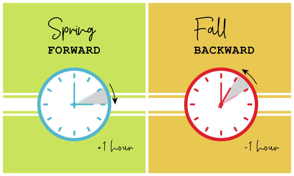 Daylight Saving could be ended in Michigan, due to health, safety risk