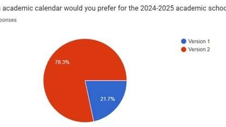 Plainview ISD's 202425 district calendar draws mixed opinions