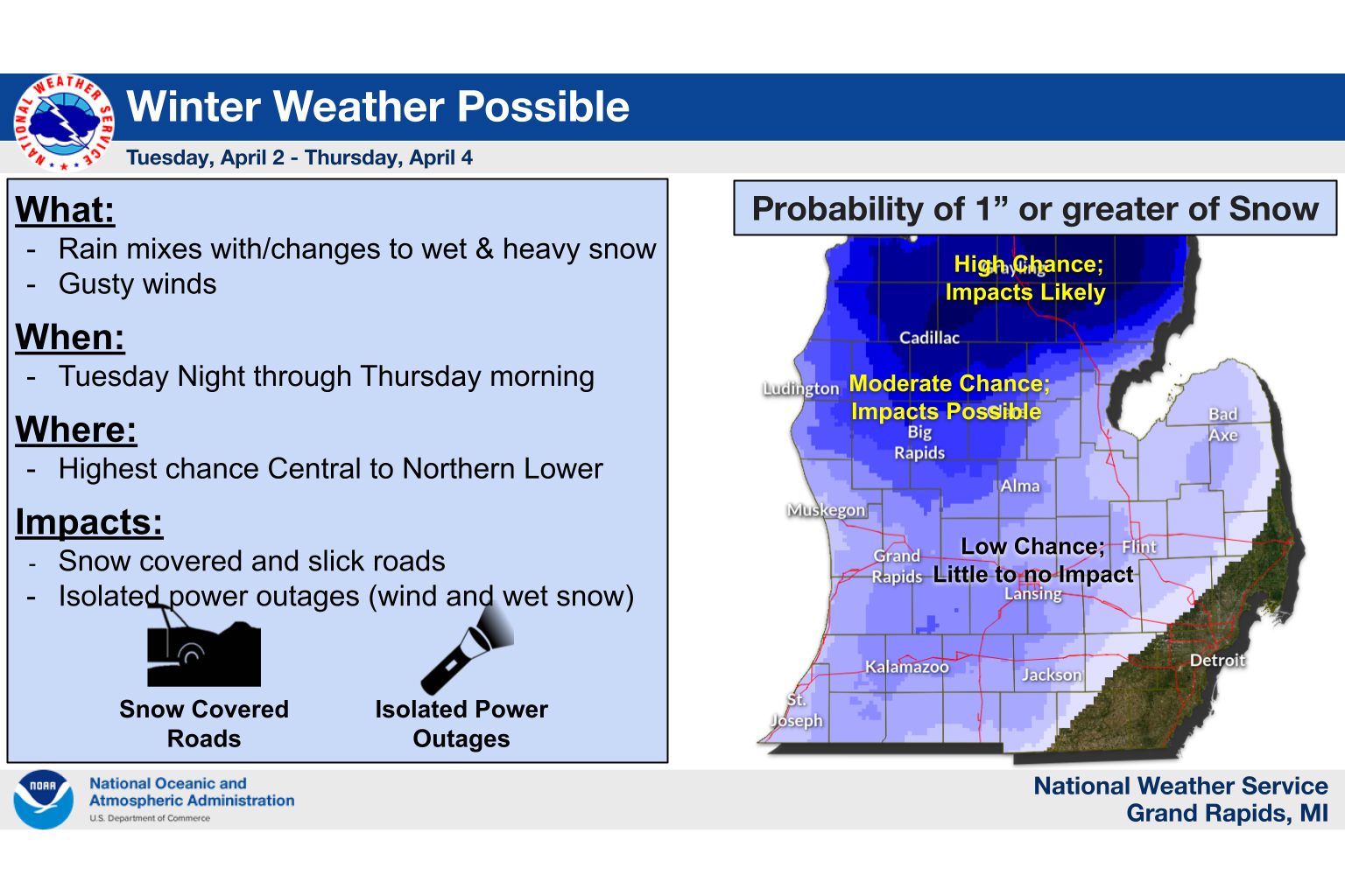 Light snow possible for West Michigan this week