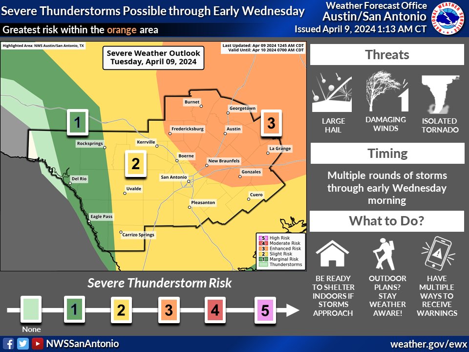 San Antonio weather forecast: Severe storm threat arises Tuesday
