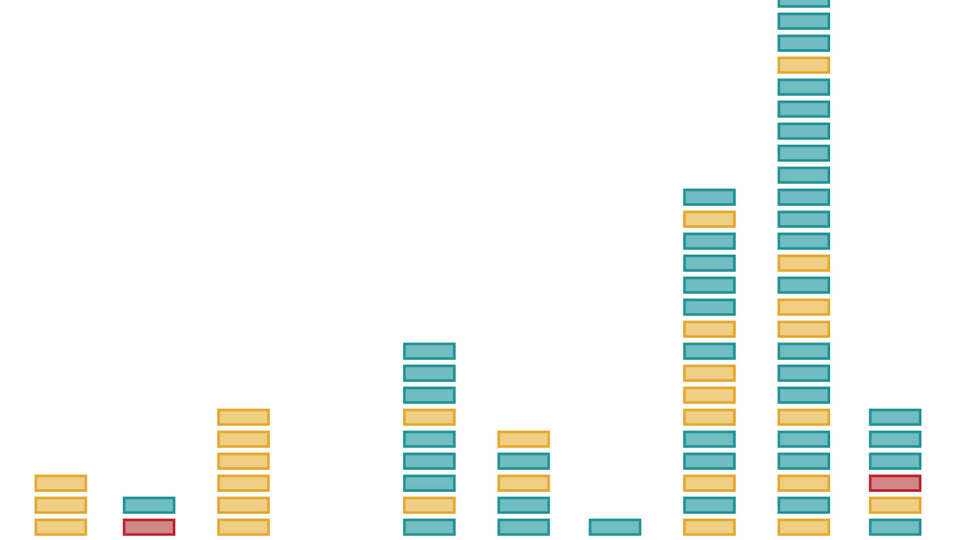 Follow along as we track principal turnover at HISD schools.