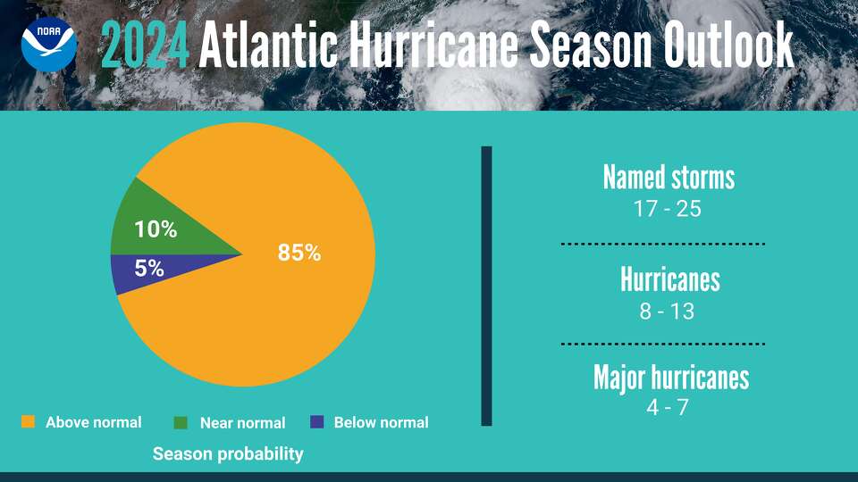 The 2024 Hurricane Outlook from the National Oceanic and Atmospheric Association and the Climate Prediction Center. 