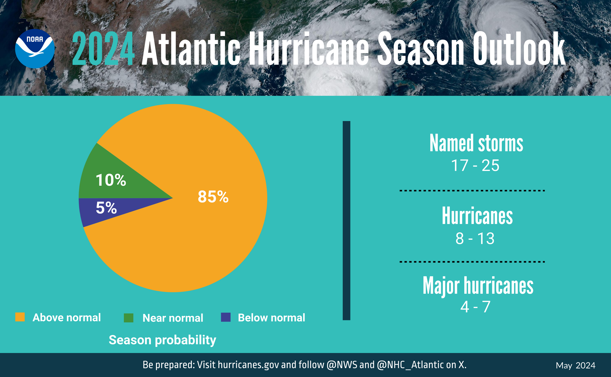NOAA 2024 could see up to 25 named storms, up to 13 hurricanes