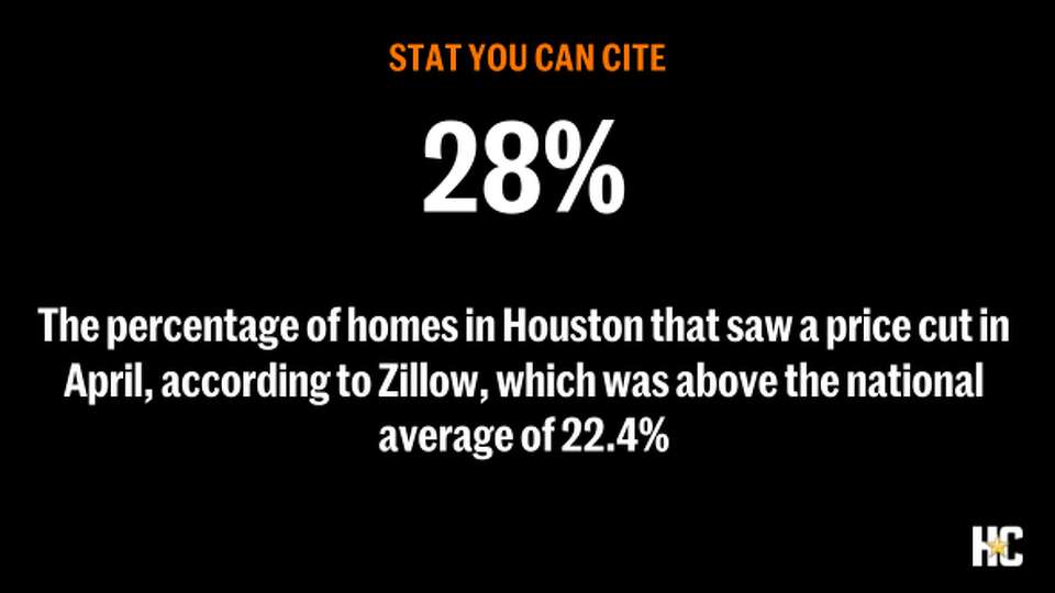 Zillow