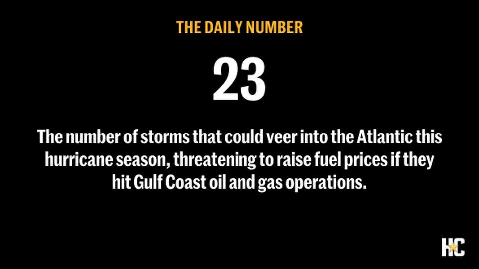 The number of storms that could veer into the Atlantic this hurricane season, threatening to raise fuel prices if they hit Gulf Coast oil and gas operations.