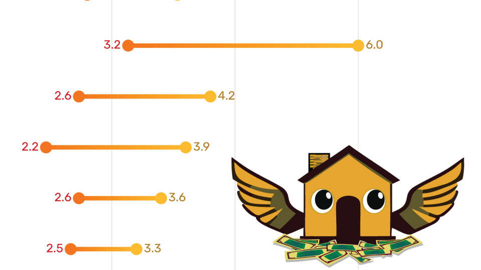 The American Dream is getting further out of reach for many – but how much harder is it for people today to buy a home?